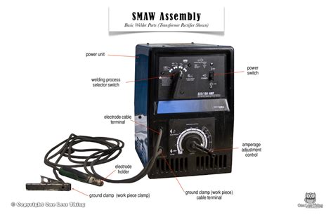 Welding Machine Parts Explained 